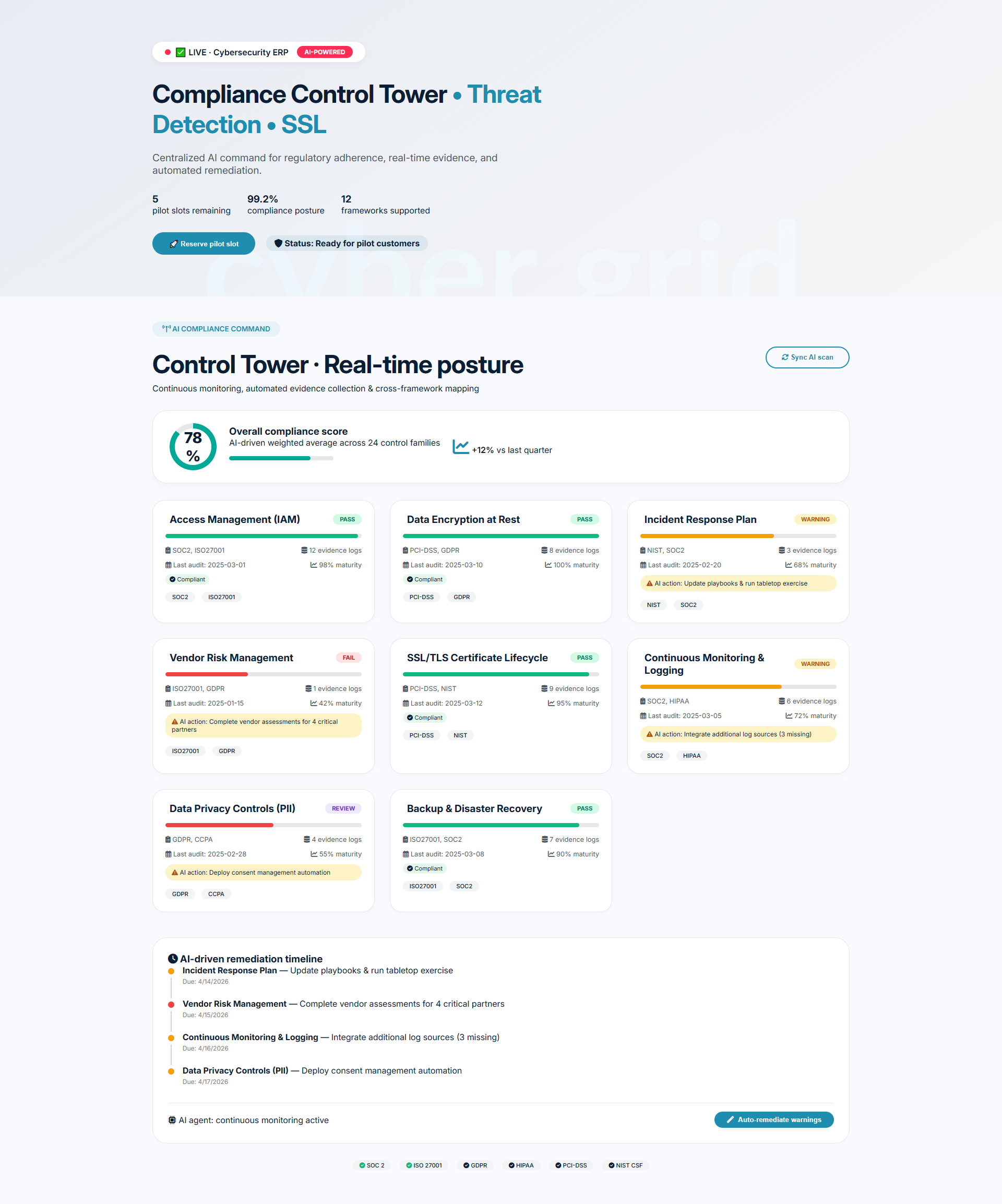 compliance monitoring