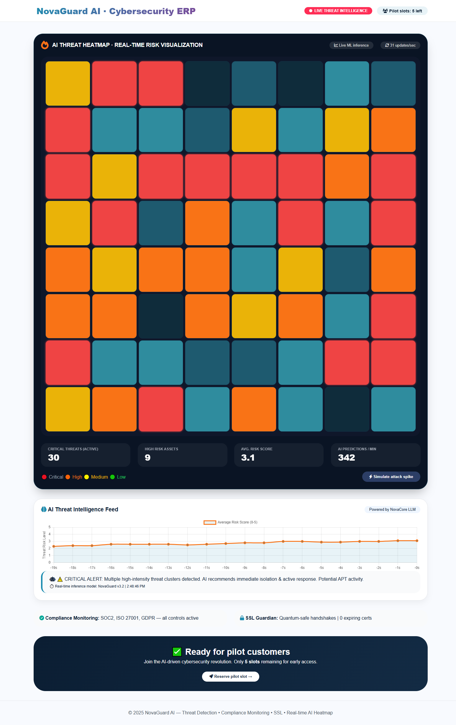 threat detection dashboard