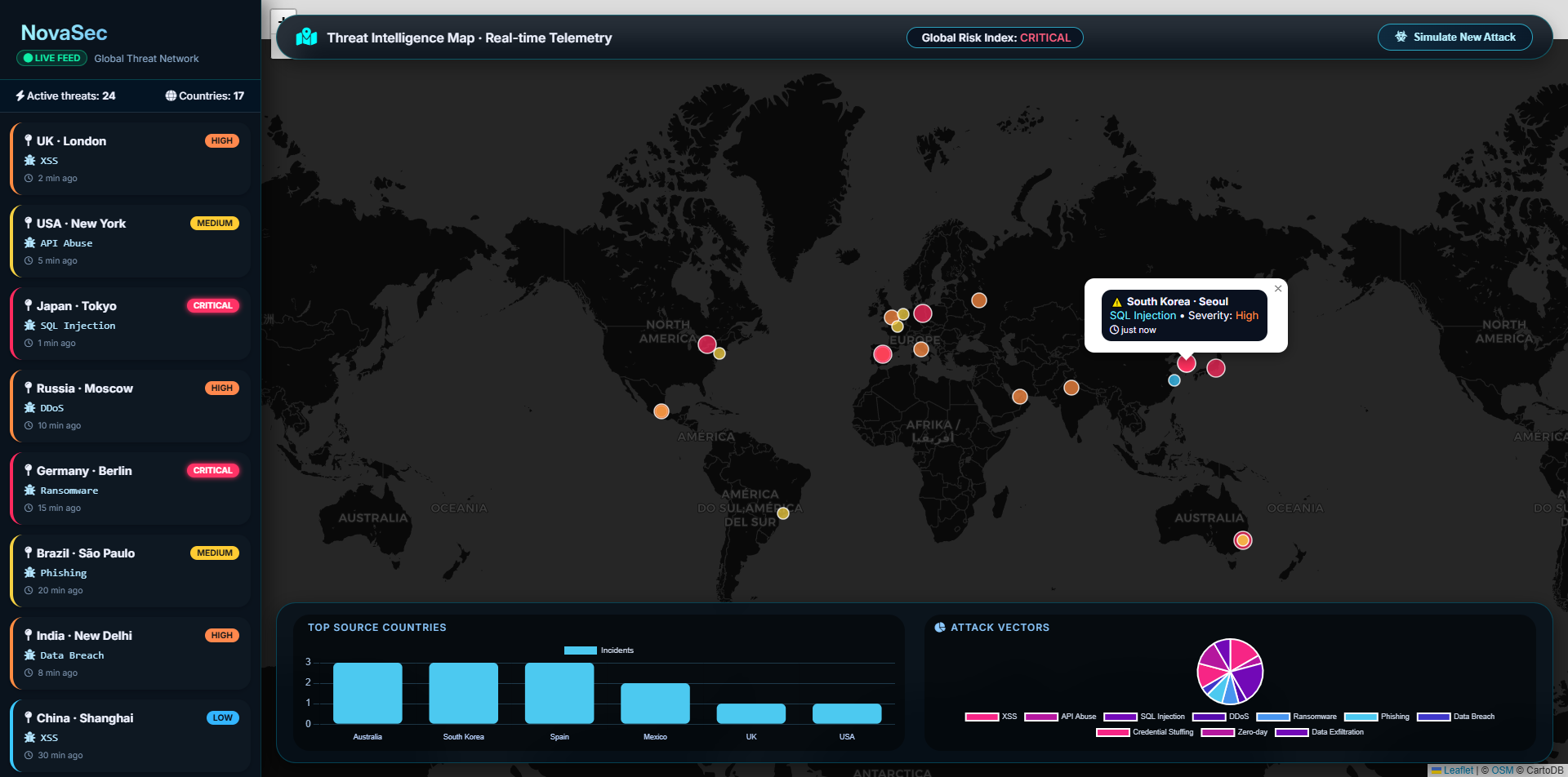 Threat Intelligence Map